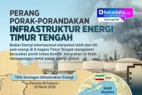 INFOGRAFIK: Perang Porak-porandakan Infrastruktur Energi Timur Tengah