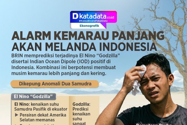 INFOGRAFIK: Alarm Kemarau Panjang Akan Melanda Indonesia