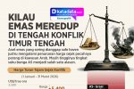 INFOGRAFIK: Kilau Emas Meredup di Tengah Konflik Timur Tengah