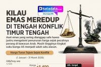 INFOGRAFIK: Kilau Emas Meredup di Tengah Konflik Timur Tengah