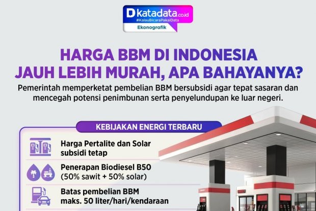 Infografik - Harga BBM di Indonesia Jauh Lebih Murah, Apa Bahayanya?