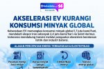 Infografik - Akselerasi EV Kurangi Konsumsi Minyak Global