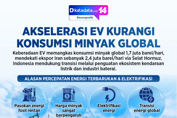 Infografik - Akselerasi EV Kurangi Konsumsi Minyak Global