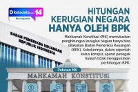 INFOGRAFIK: Hitungan Kerugian Negara Hanya oleh BPK