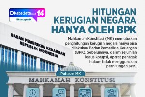 INFOGRAFIK: Hitungan Kerugian Negara Hanya oleh BPK