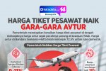 INFOGRAFIK: Harga Tiket Pesawat Naik Gara-gara Avtur