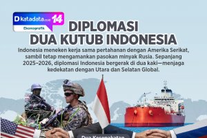INFOGRAFIK: Diplomasi Dua Kutub Indonesia
