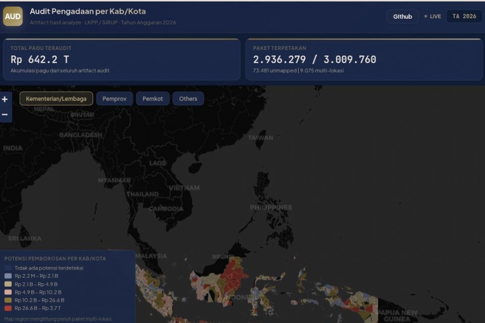 Nemesis Assai, anggaran aneh, Abil Sudarman,