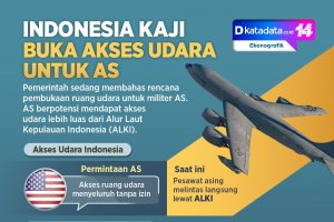 INFOGRAFIK: Indonesia Kaji Buka Akses Udara Untuk AS