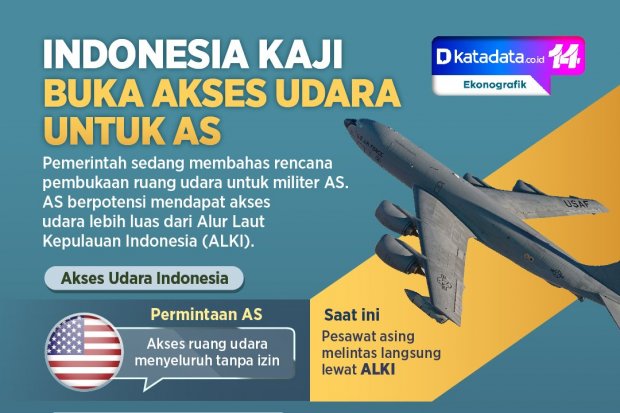 INFOGRAFIK: Indonesia Kaji Buka Akses Udara Untuk AS