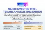 INFOGRAFIK: Nasib Investor Ritel Terancam Delisting Emiten