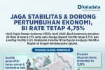 Jaga Stabilitas & Dorong Pertumbuhan Ekonomi, BI Rate Tetap 4,75%