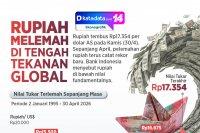 INFOGRAFIK: Rupiah Melemah di Tengah Tekanan Global