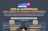 Kerja Sampingan Jadi Andalan Pekerja Indonesia 2