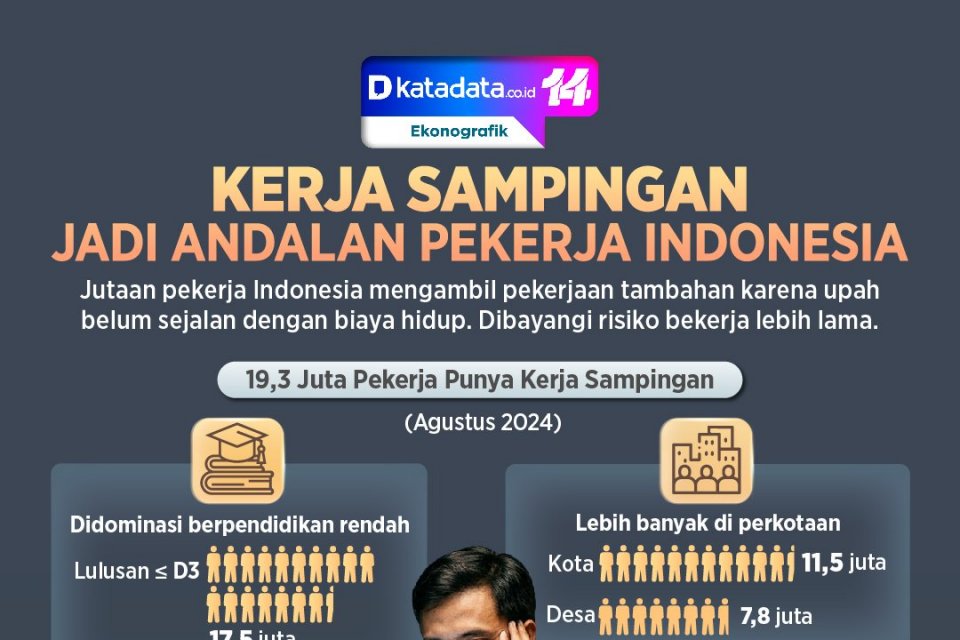 Gaji Anda Tidak Cukup? 19,3 Juta Pekerja Indonesia Buktikan Ini