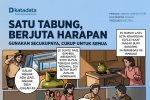 Satu Tabung, Berjuta Harapan: Gunakan Secukupnya, Cukup untuk Semua