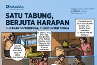 Satu Tabung, Berjuta Harapan: Gunakan Secukupnya, Cukup untuk Semua