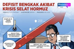KOMIK: Defisit Bengkak Akibat Krisis Selat Hormuz
