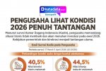INFOGRAFIK: Pengusaha Lihat Kondisi 2026 Penuh Tantangan