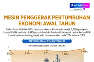 Infografik - Mesin Penggerak Pertumbuhan Ekonomi Awal Tahun