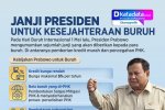INFOGRAFIK: Janji Presiden Untuk Kesejahteraan Buruh