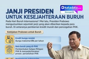 INFOGRAFIK: Janji Presiden Untuk Kesejahteraan Buruh