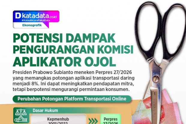 INFOGRAFIK: Potensi Dampak Pengurangan Komisi Aplikator Ojol