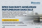 BPKH dan Bukti Akselerasi Pertumbuhan Dana Haji