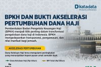 BPKH dan Bukti Akselerasi Pertumbuhan Dana Haji