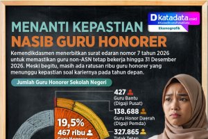 INFOGRAFIK: Menanti Kepastian Nasib Guru Honorer