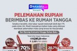 INFOGRAFIK: Pelemahan Rupiah Berimbas ke Rumah Tangga