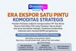 INFOGRAFIK: Era Ekspor Satu Pintu Komoditas Strategis