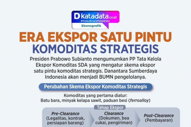INFOGRAFIK: Era Ekspor Satu Pintu Komoditas Strategis