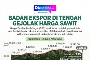 INFOGRAFIK: Badan Ekspor di Tengah Gejolak Harga Sawit