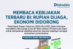 Infografik_BI_Rate_Naik50bps