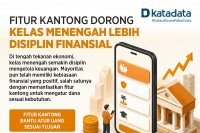 Fitur Kantong Dorong Kelas Menengah Lebih Disiplin Finansial