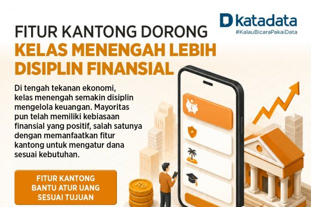 Fitur Kantong Dorong Kelas Menengah Lebih Disiplin Finansial