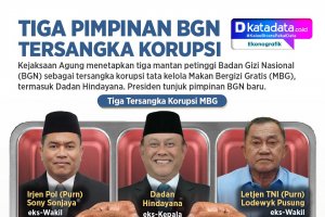 INFOGRAFIK: Tiga Pimpinan BGN Tersangka Korupsi