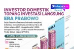 INFOGRAFIK: Investor Domestik Topang Investasi Langsung Era Prabowo