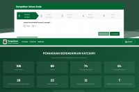 Portal Pengaduan Kemenhut