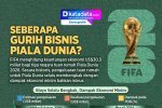INFOGRAFIK: Seberapa Gurih Bisnis Piala Dunia?