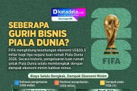 INFOGRAFIK: Seberapa Gurih Bisnis Piala Dunia?