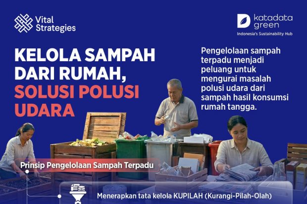 Kelola Sampah dari Rumah, Solusi Polusi Udara 