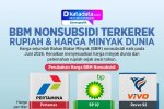 INFOGRAFIK: BBM Nonsubsidi Terkerek Rupiah dan Harga Minyak Dunia