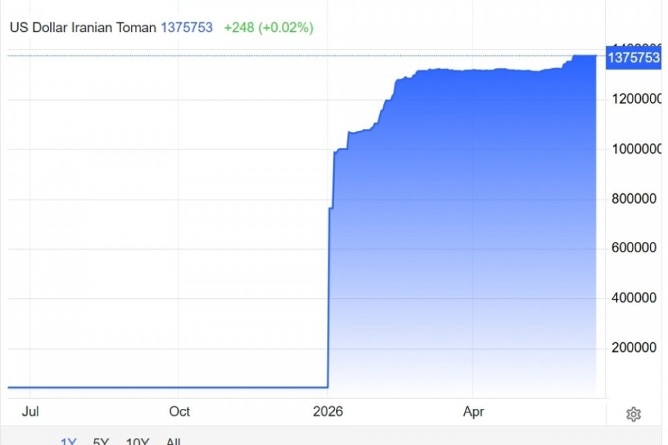 Rupiah Melemah 6,14% YTD per Juni 2026 — Tertekan Dolar Global, Masih Moderat di Asia