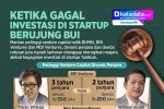 INFOGRAFIK: Ketika Gagal Investasi di Startup Berujung Bui