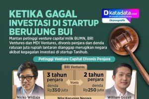 INFOGRAFIK: Ketika Gagal Investasi di Startup Berujung Bui