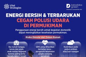 Energi Bersih & Terbarukan Cegah Polusi Udara di Permukiman