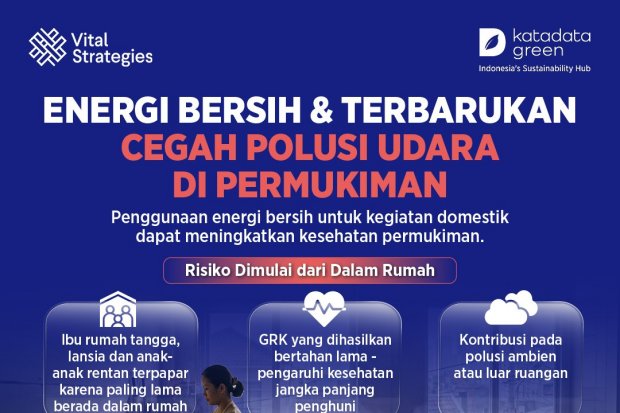 Energi Bersih & Terbarukan Cegah Polusi Udara di Permukiman