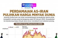 INFOGRAFIK: Perdamaian AS - Iran Pulihkan Harga Minyak Dunia